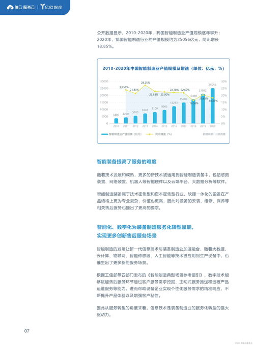 2022装备制造业服务数字化报告 数字内容制作服务的融合与创新