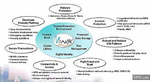 跨越门槛，拥抱变革 3G时代多模应用兴起下的手机开发与数字内容服务