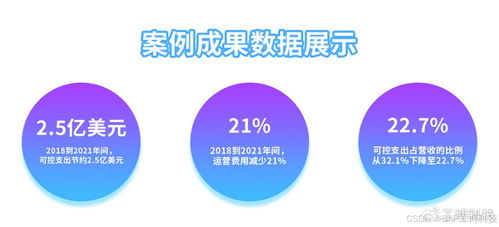 华南服务型企业SAP数字化转型实战 数字内容制作的破与立
