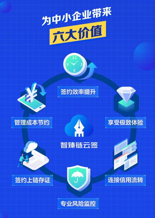 以数字化普惠服务实体产业 一份小小电子合同里的大担当