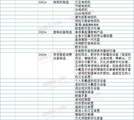 数字创意产业目录更新 虚拟现实、专业音响、影视制作等全面纳入