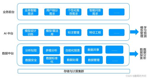 数字化转型，你懂多少（十三） 数字内容制作服务